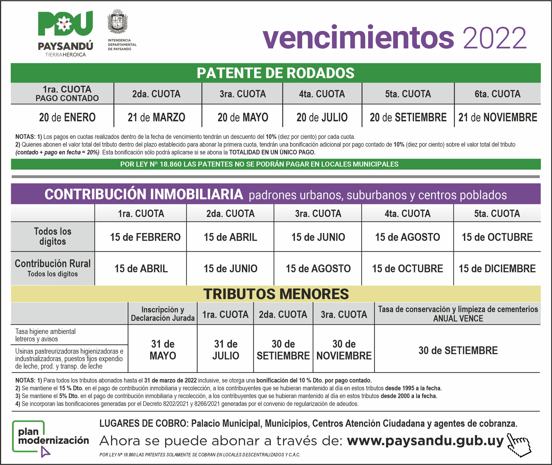 Intendencia de Paysandú - Calendario de Vencimientos 2022